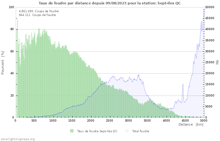 Graphes