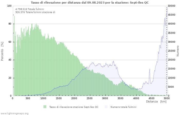 Grafico