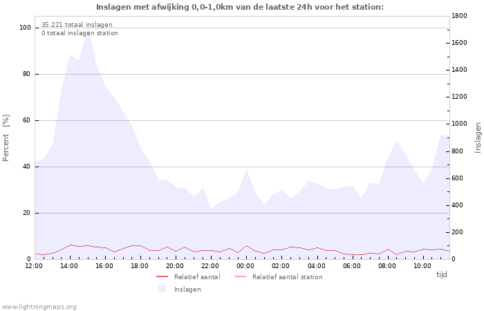 Grafieken