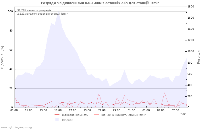 Графіки