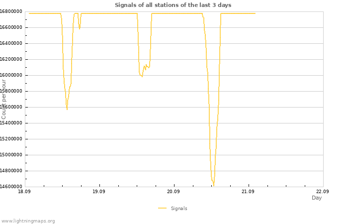 Graphs