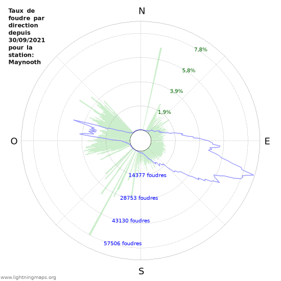 Graphes