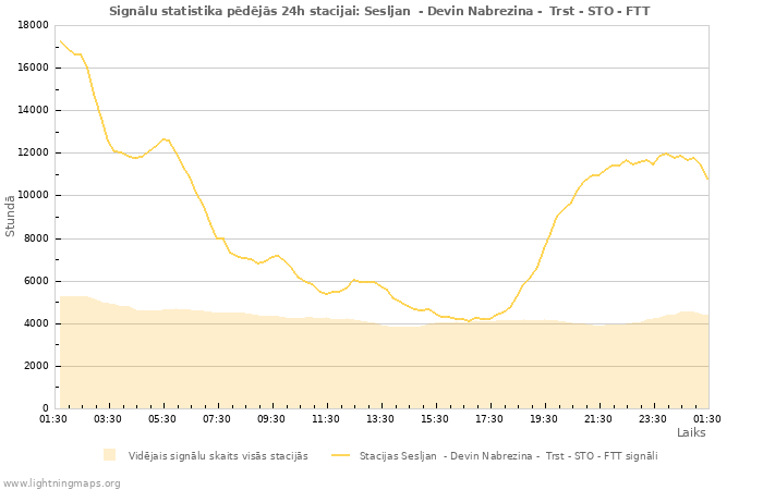 Grafiki: Signālu statistika