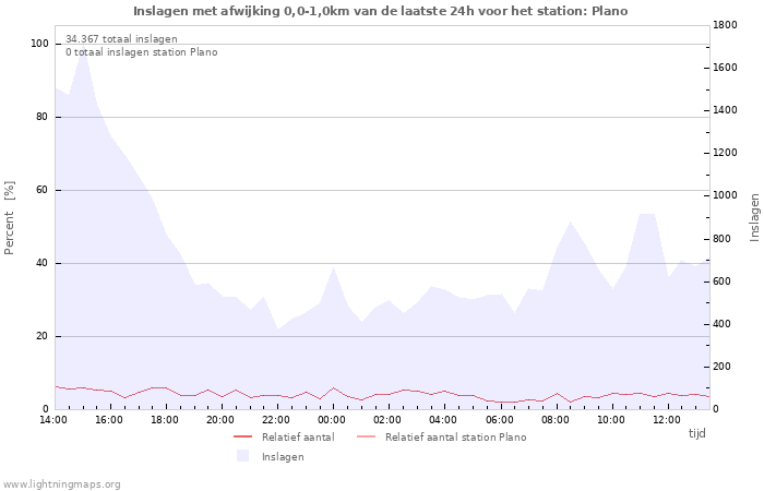 Grafieken