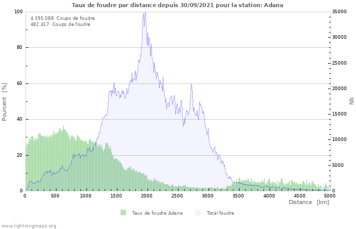 Graphes