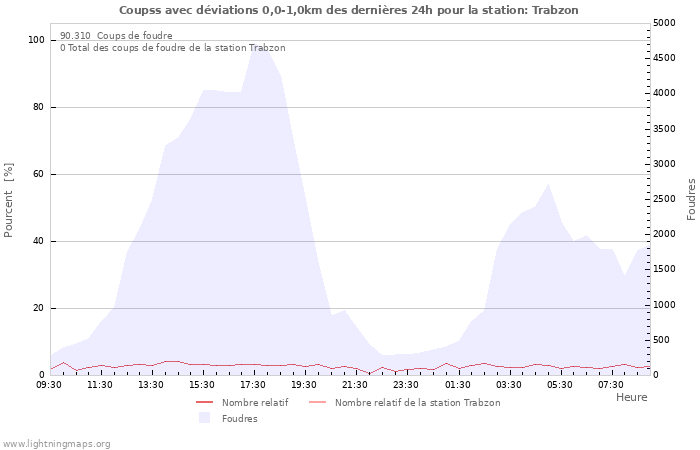 Graphes