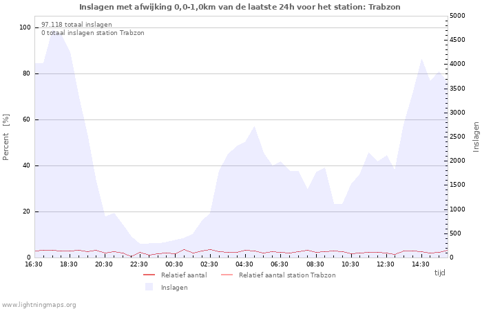 Grafieken