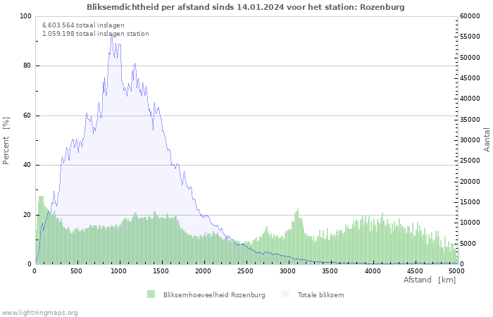 Grafieken