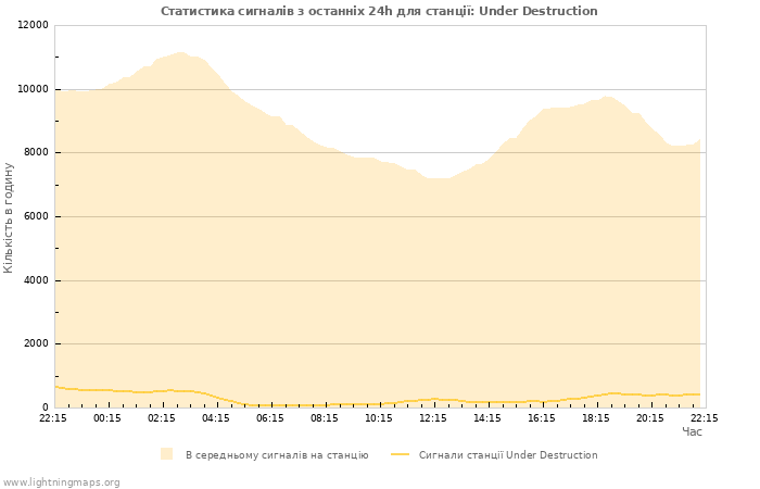 Графіки: Статистика сигналів