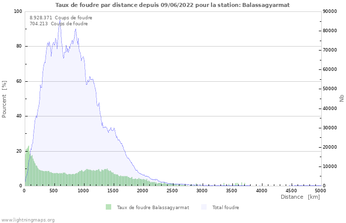 Graphes