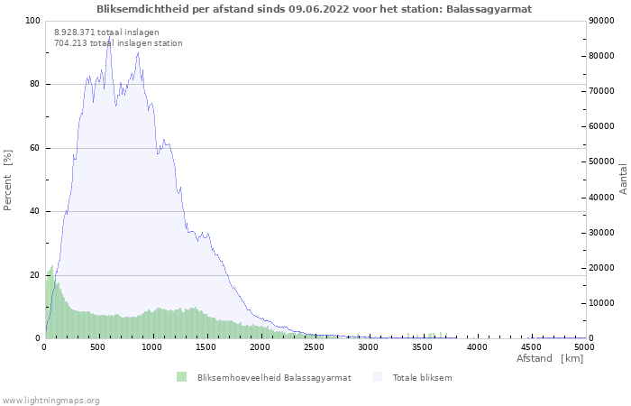 Grafieken