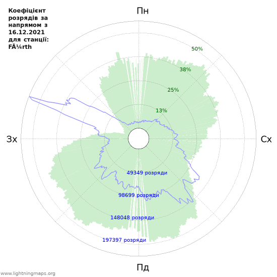 Графіки