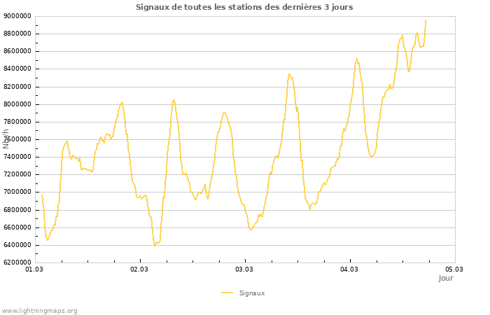 Graphes
