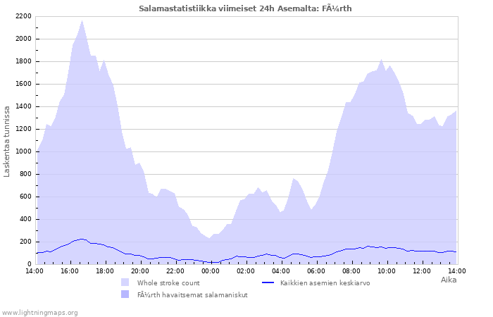 Graafit: Salamastatistiikka