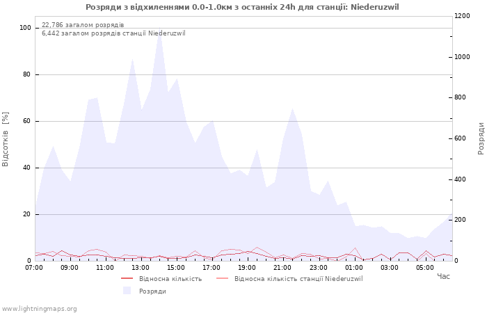 Графіки