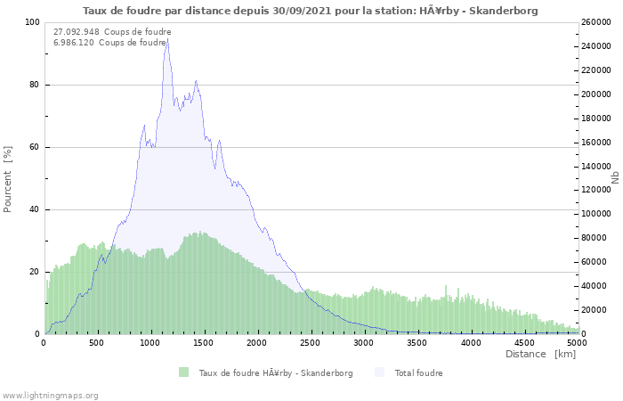 Graphes