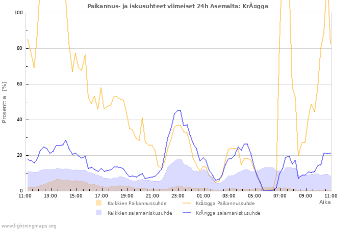 Graafit: Paikannus- ja iskusuhteet