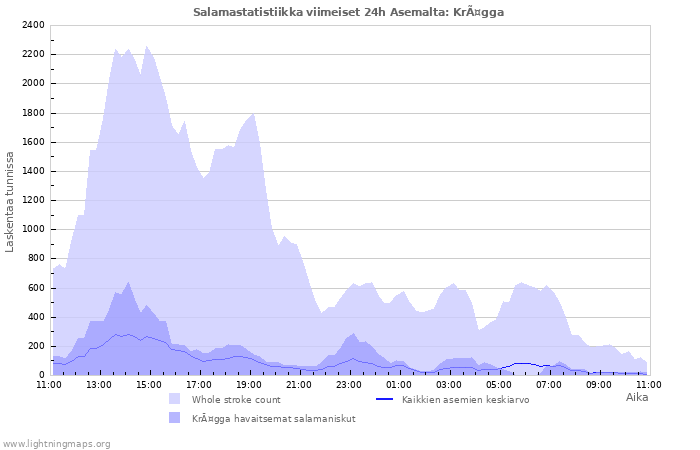 Graafit: Salamastatistiikka