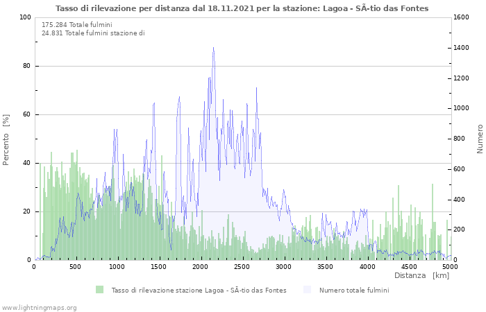 Grafico