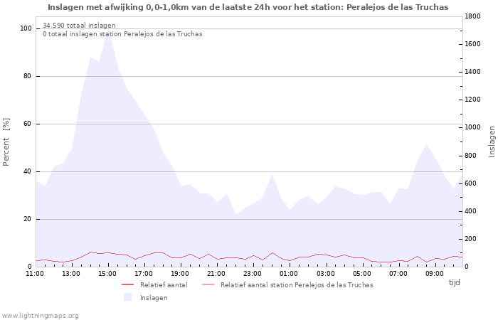 Grafieken