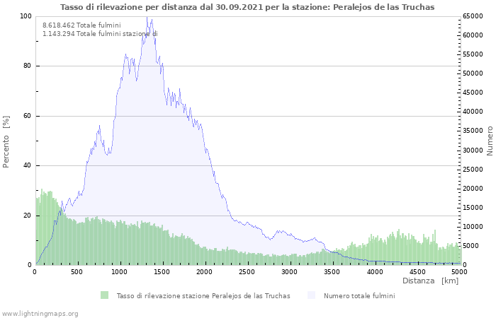 Grafico