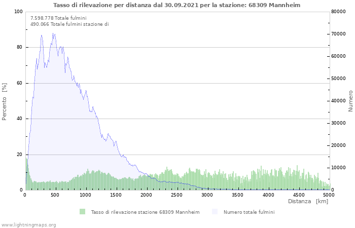 Grafico