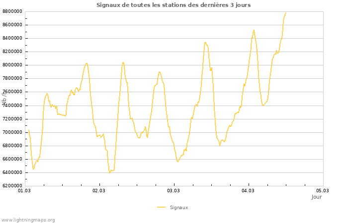 Graphes
