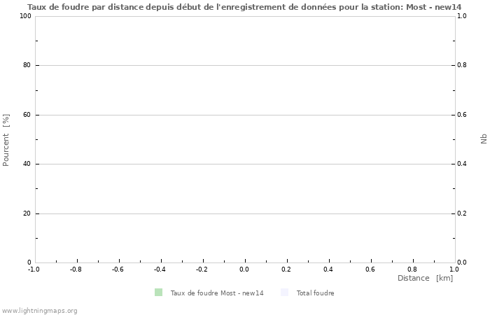 Graphes