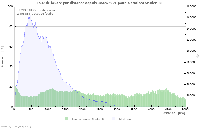 Graphes