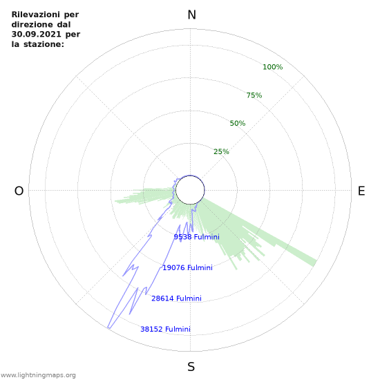 Grafico