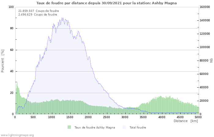 Graphes