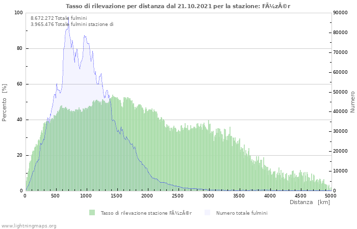 Grafico