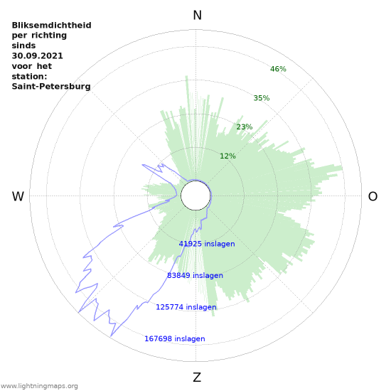 Grafieken