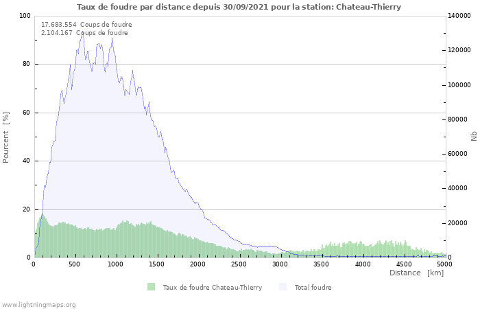 Graphes