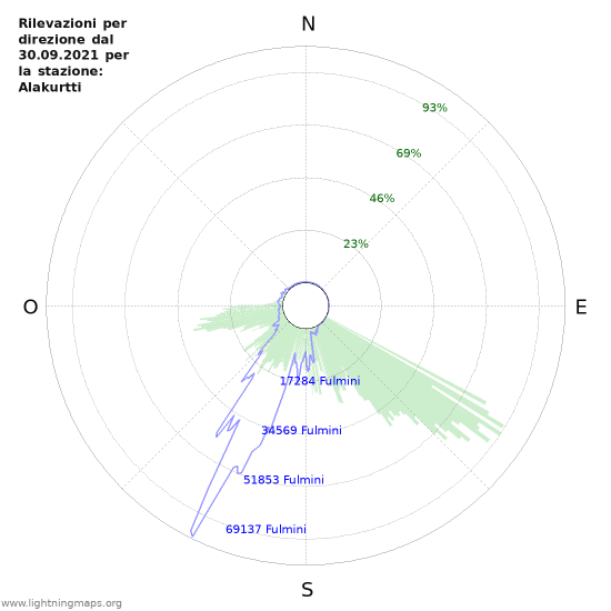 Grafico
