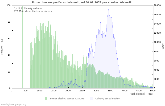Grafy