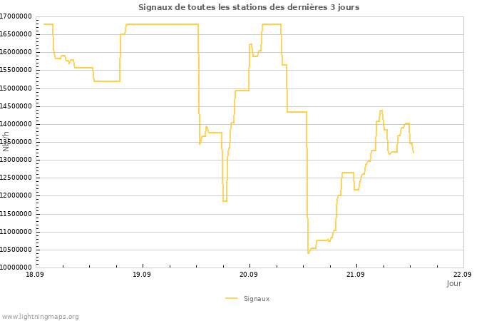 Graphes