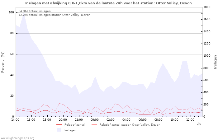 Grafieken