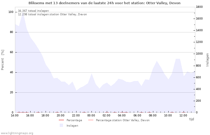 Grafieken