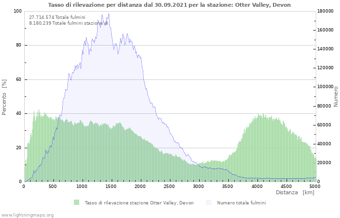 Grafico