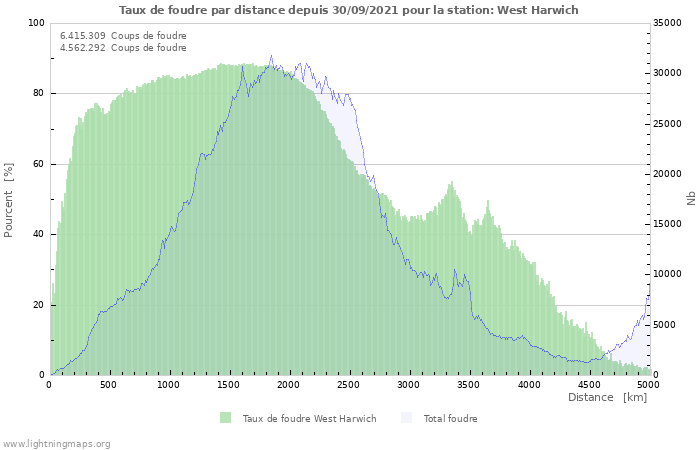 Graphes