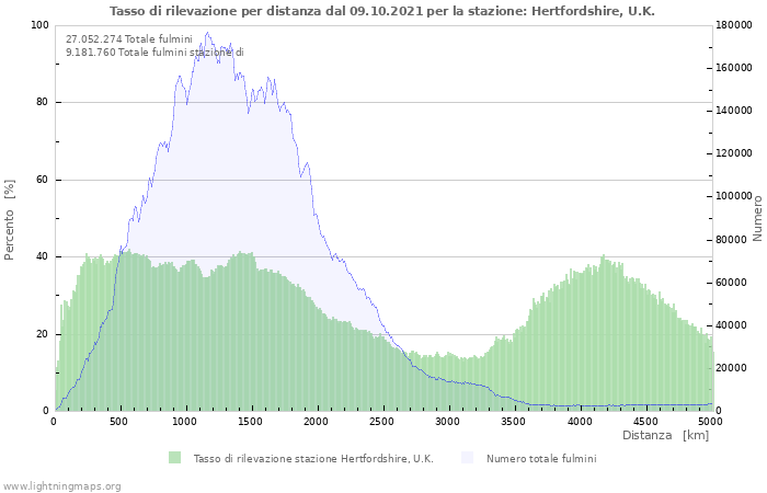 Grafico