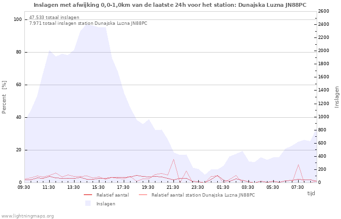 Grafieken