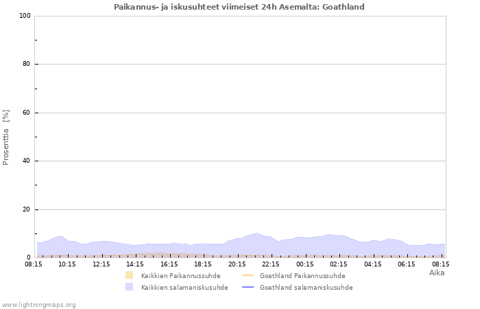 Graafit: Paikannus- ja iskusuhteet