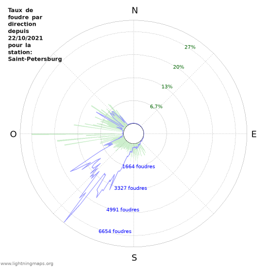 Graphes