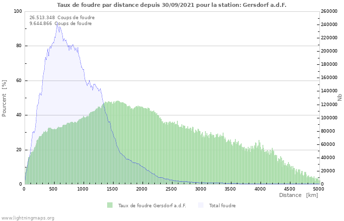 Graphes