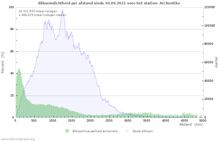 Grafieken