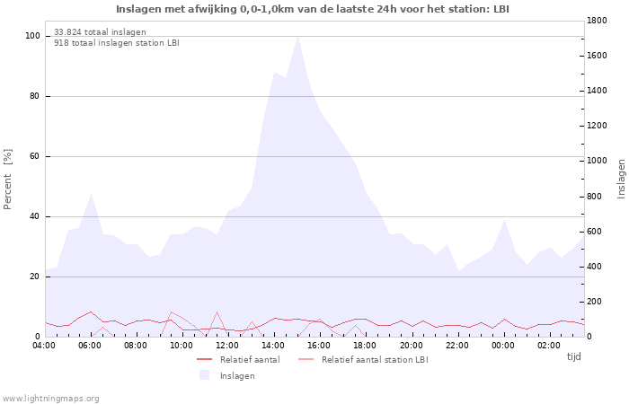 Grafieken