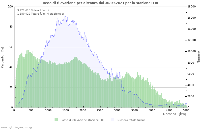 Grafico