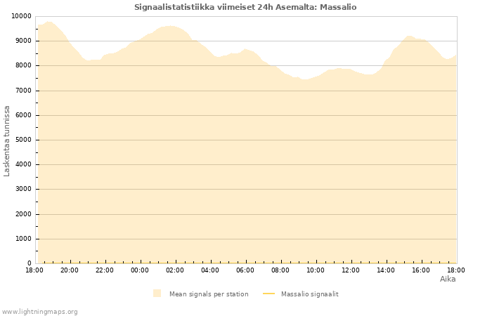 Graafit: Signaalistatistiikka